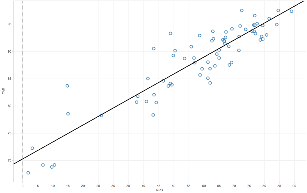 nps_tar_scatterplot