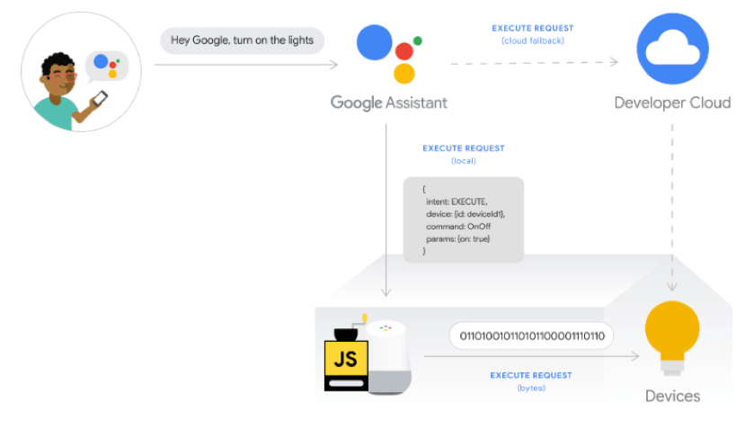 google-assistant