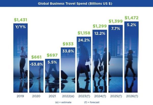 Recovery Of Business Travel & The Evolution Of Bleisure Travel