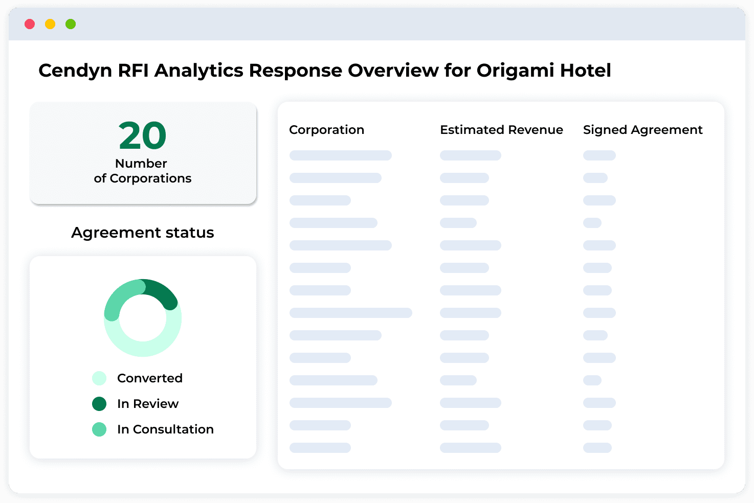 Image for Win more RFPs with global sales support 