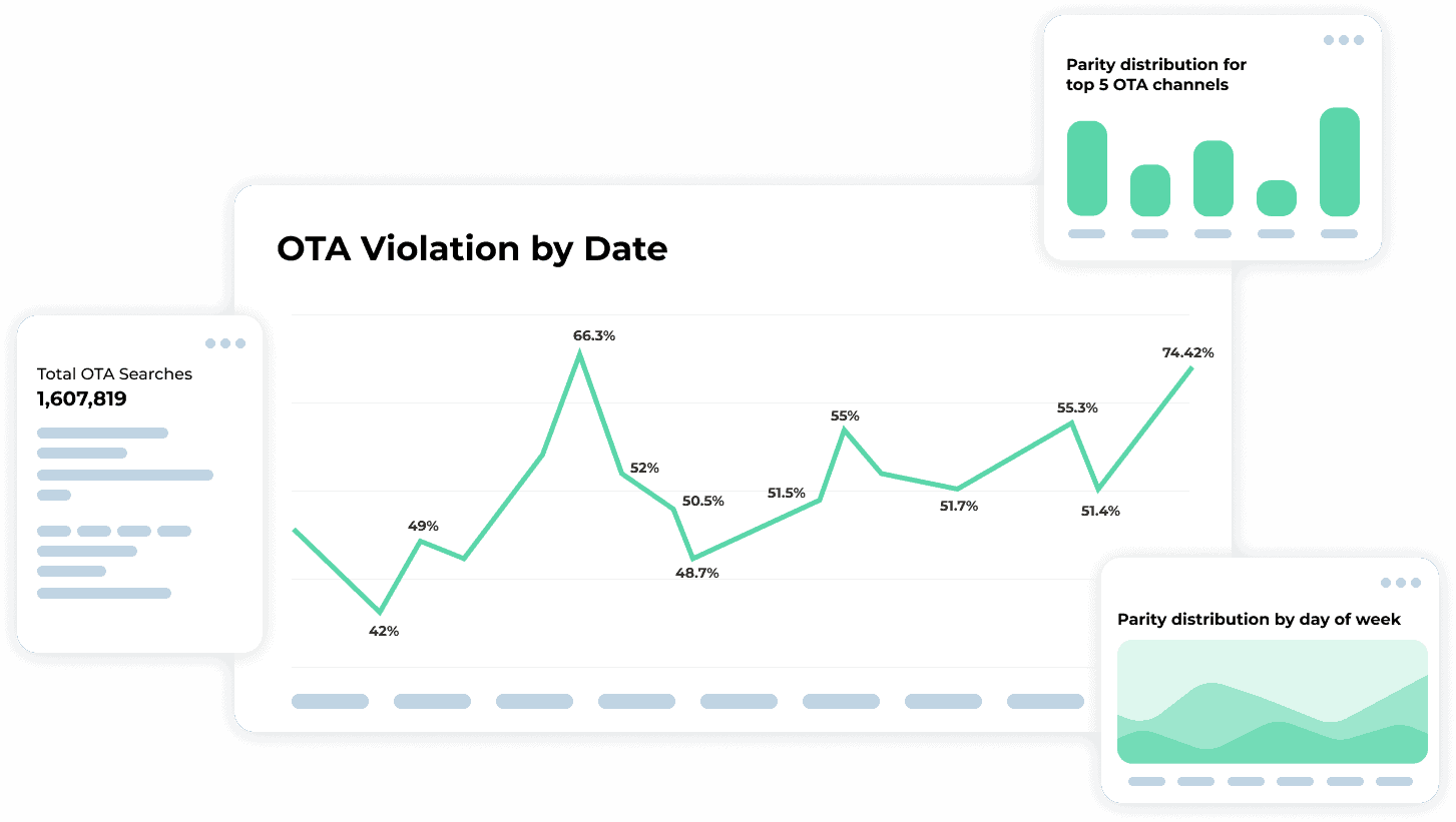 Image for Actionable OTA parity intelligence